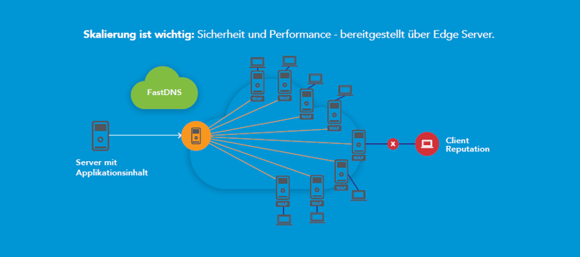 Skalierung ist wichtig: Sicherheit und Performance - bereitgestellt über Akamai Edge Server