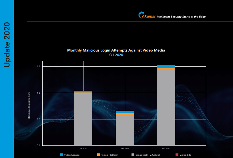 akamai-soti-2020q1-1