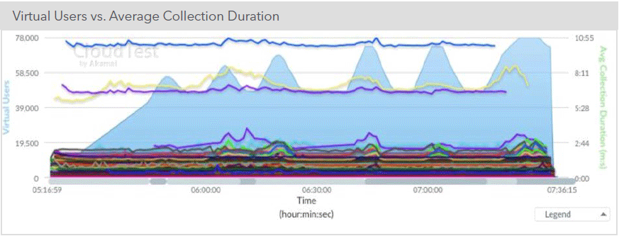 blog-content-cloudtest01