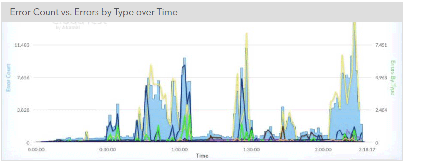 blog-content-cloudtest02