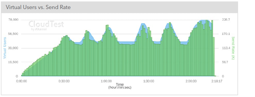 blog-content-cloudtest03