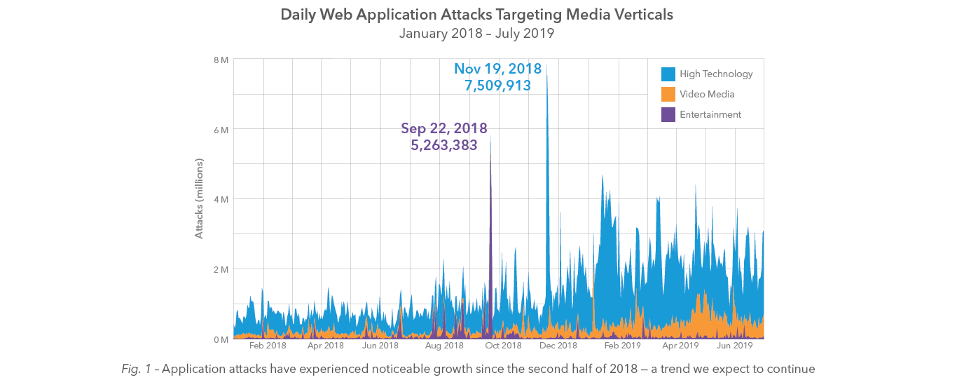 blog-content-daily_web_attacks