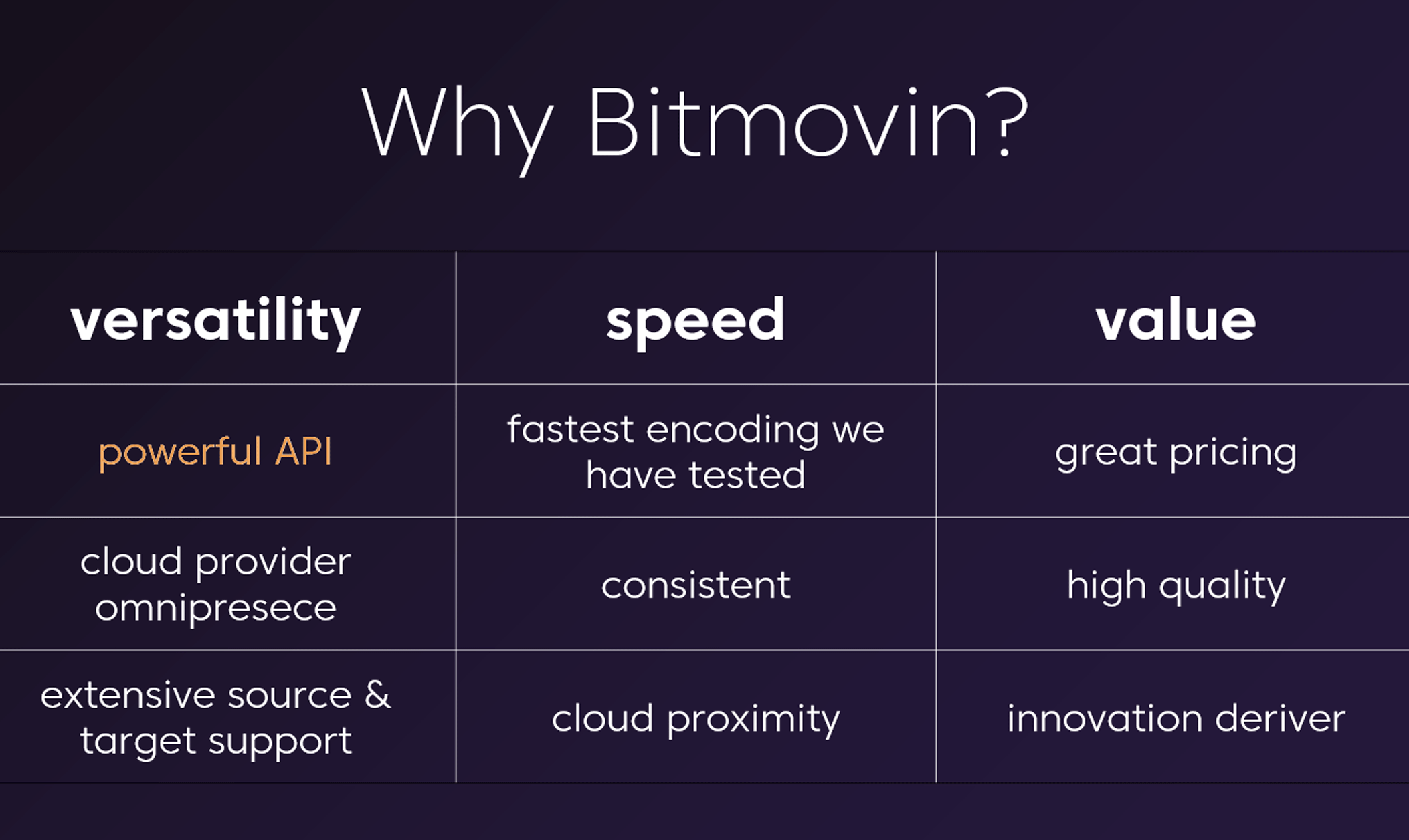 blog-content_llclip01-whybitmovin