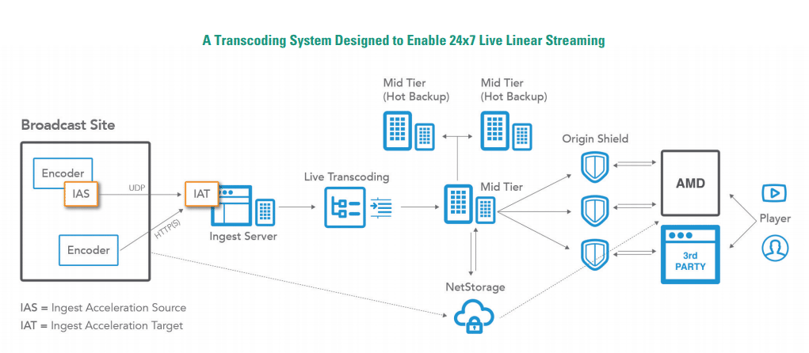 blog-livetranscoding