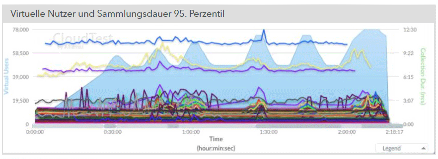 blogcontent-cloudtest-chart2