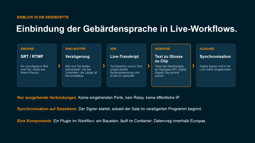 ibc-2026-broadcast-without-barriers_page-5