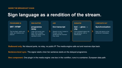ibc-2026-broadcast-without-barriers_page-5_en