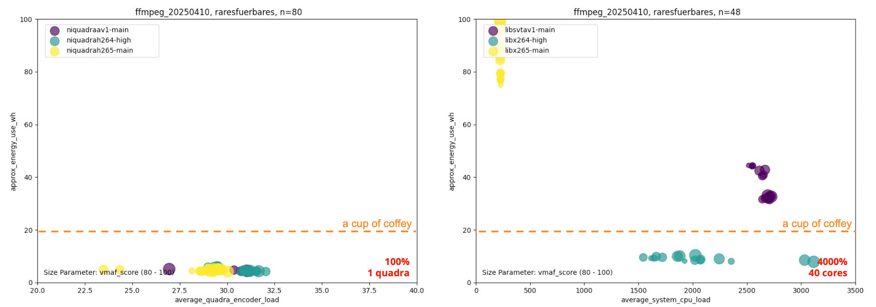 Quality and control graph
