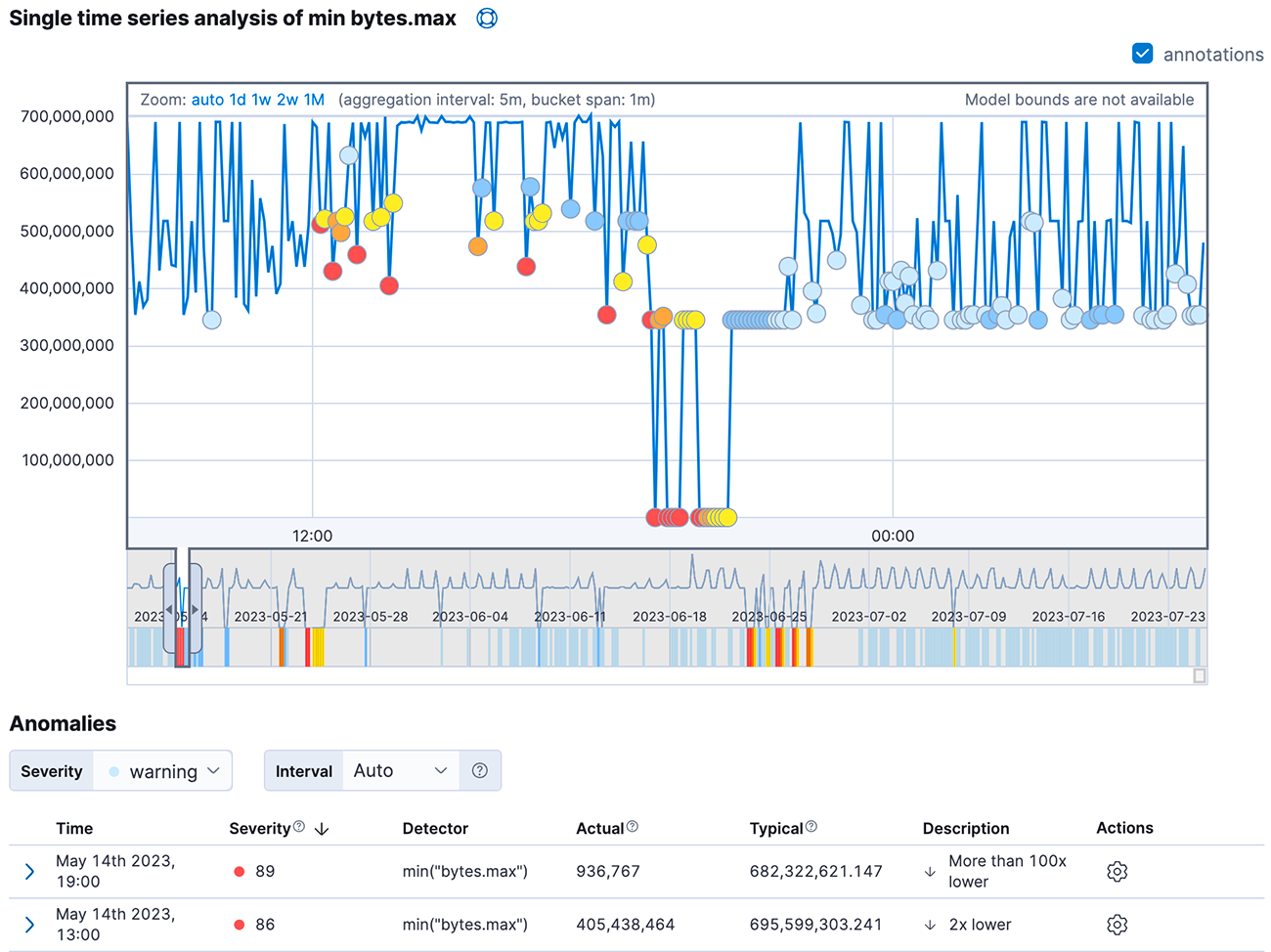 01_elasticsearch_anomaly_detector